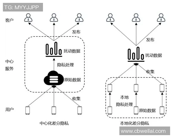 沐鸣2如何实现差分隐私保护技术保障用户数据安全与隐私权益